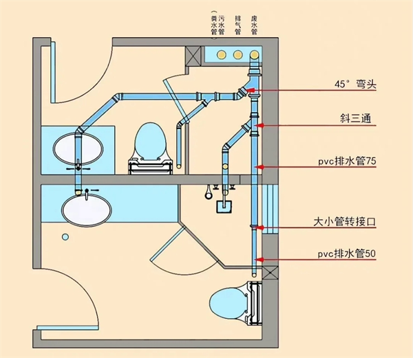 废水管安装指导