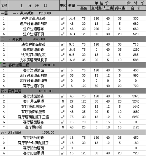 别墅装修报价明细表