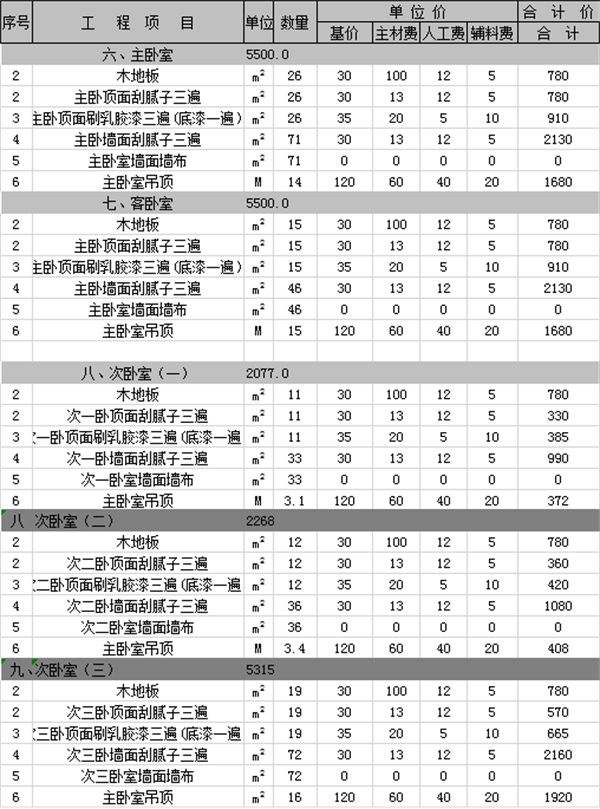 别墅装修报价明细表