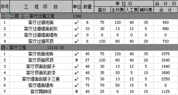 别墅装修报价明细表