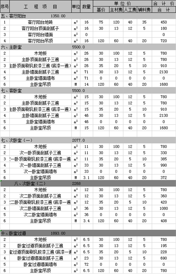 别墅装修报价明细表