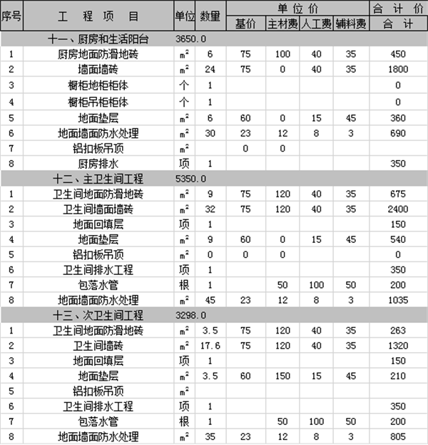 别墅装修报价明细表