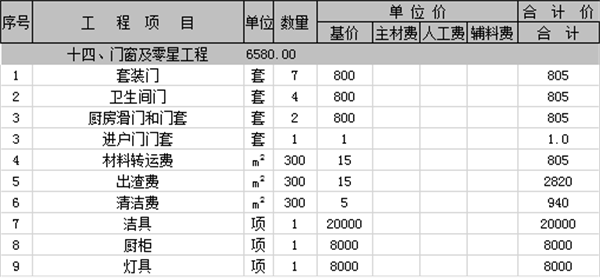 别墅装修报价明细表