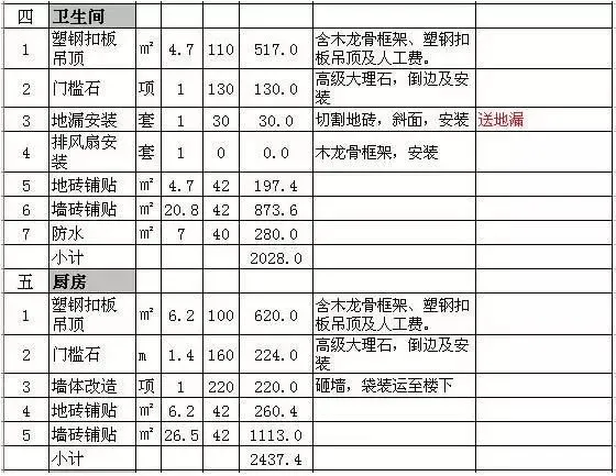 厨卫装修工程