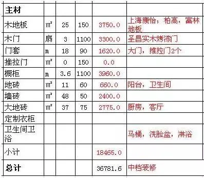 装修主材报价