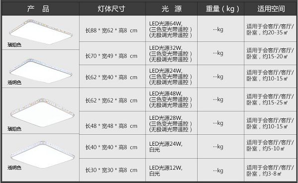 客厅吸顶灯价格多少钱合适?一般装多大尺寸的