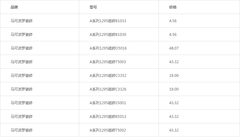 马可波罗地板砖价格表图片