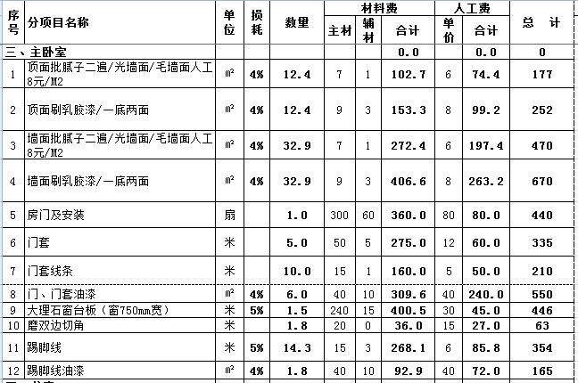 沈阳装修多少钱(沈阳装修多少钱一个平方)