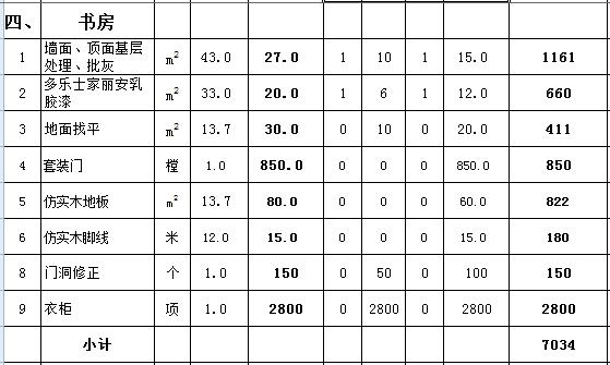 装修全包多少钱(装修全包多少钱一个平方合理)