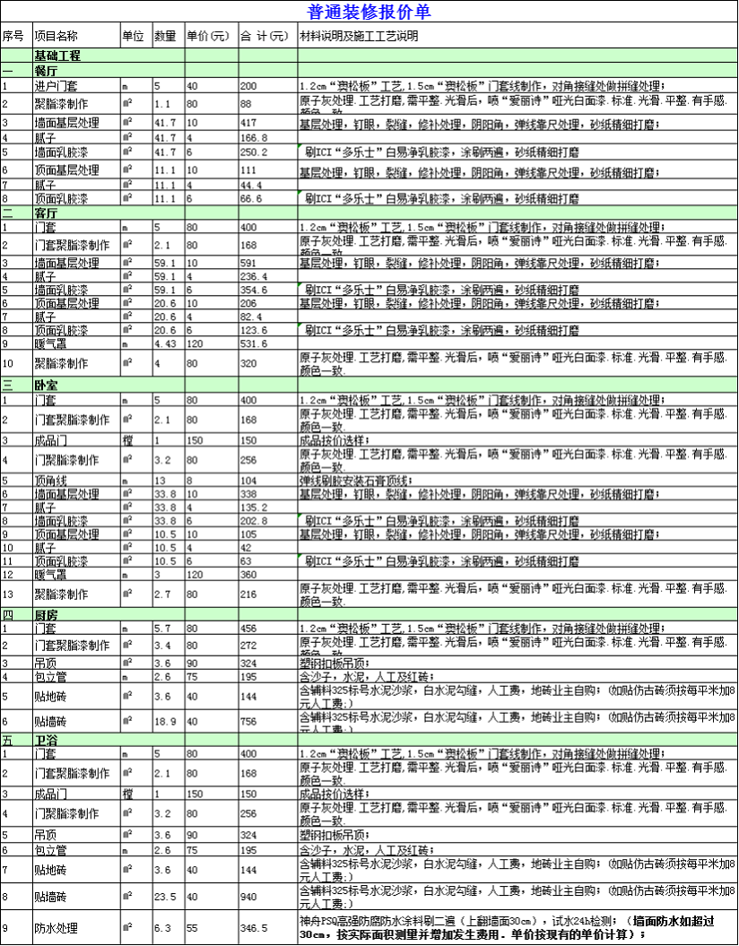 汕头装修多少钱一平米？汕头装修价格一览表