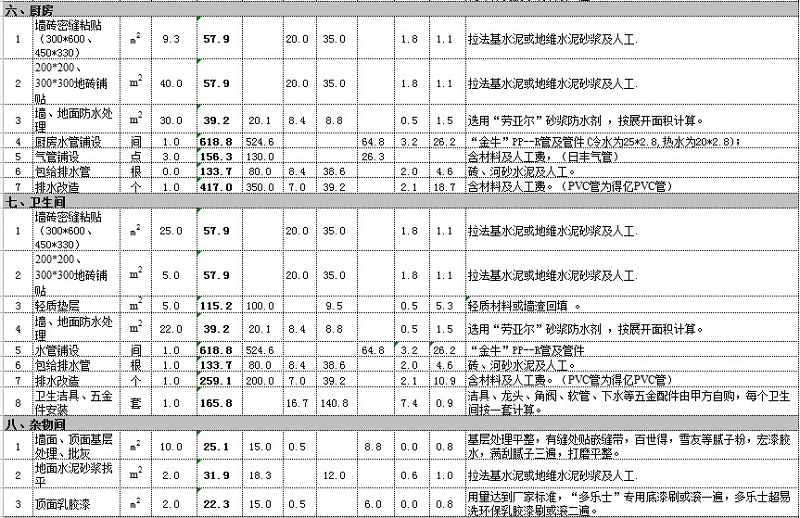 洪湖别墅装修一般多少钱？洪湖别墅装修预算表