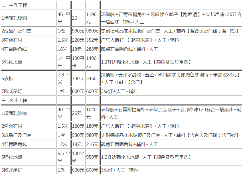 济源装修多少钱一平方