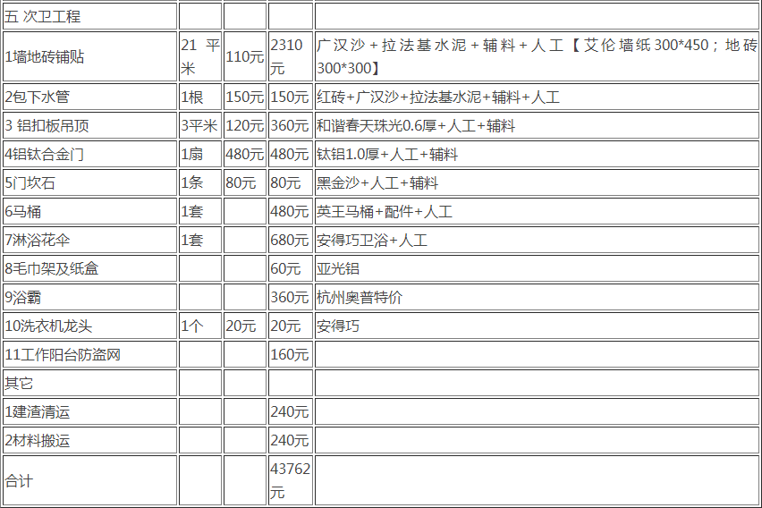 济源装修多少钱一平方