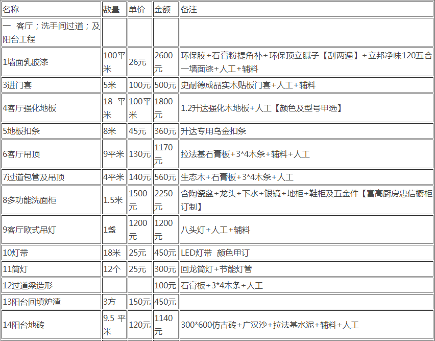 济源装修多少钱一平方