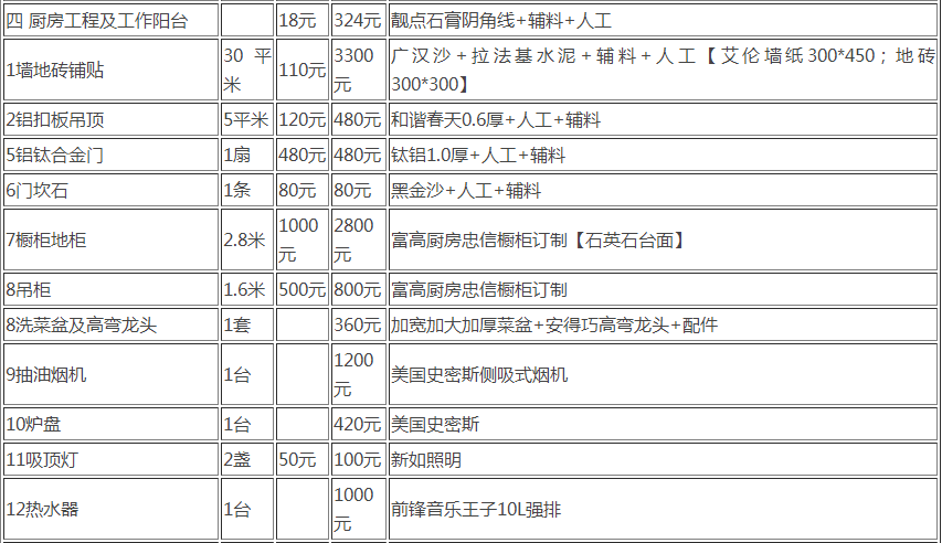 济源装修多少钱一平方