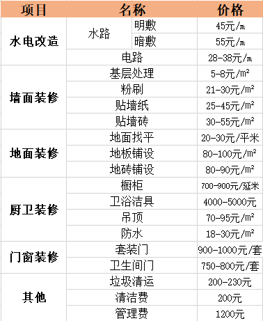 80平米装修全包明细图片