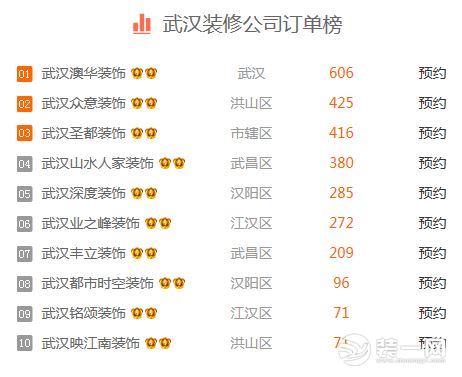 武汉装修公司排行榜出炉 2023最新武汉装修公司排名