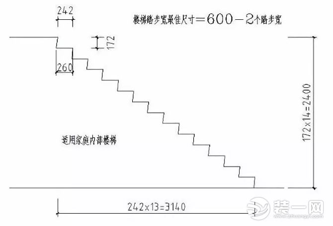 楼梯踏步尺寸详情