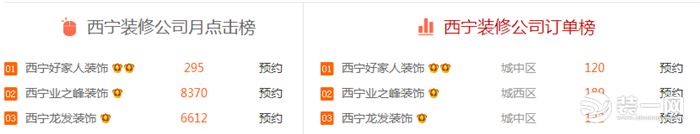 2018西宁装修公司数据图