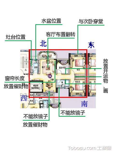 家庭风水布局讲解图片