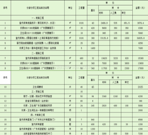 武汉宾馆装修 武汉宾馆多少钱一间