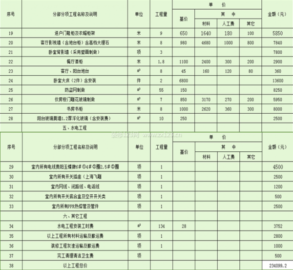 武汉宾馆装修武汉宾馆多少钱一间