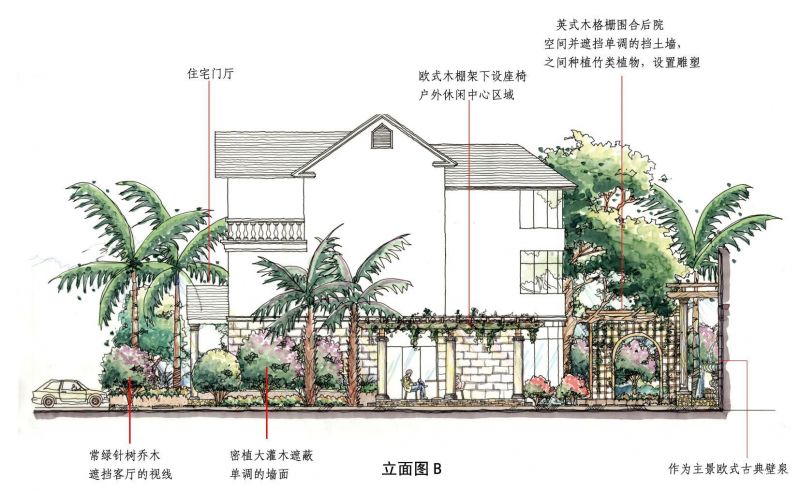 石库门建筑立面图欣赏